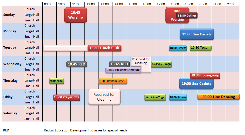 Chart showing weekly use of the rooms